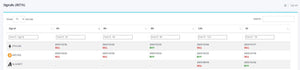 UCTS Signals Dashboard