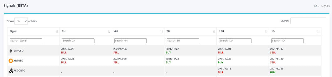UCTS Signals Dashboard